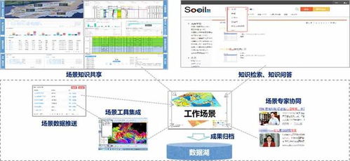 侏罗纪协同项目实施新模式 软件服务创新驱动业务增长