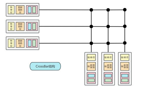 计算机网络第四章 网络层数据平面与系统工程服务