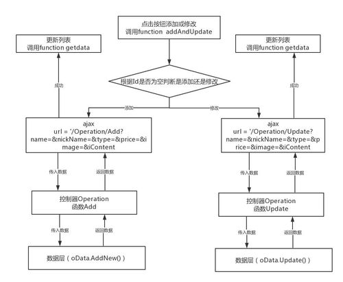 英雄联盟资料库系统开发 基于ASP.NET MVC与SQL Server的全栈实践
