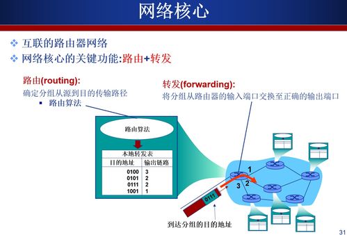 计算机网络系统工程服务 构建现代信息社会的基石