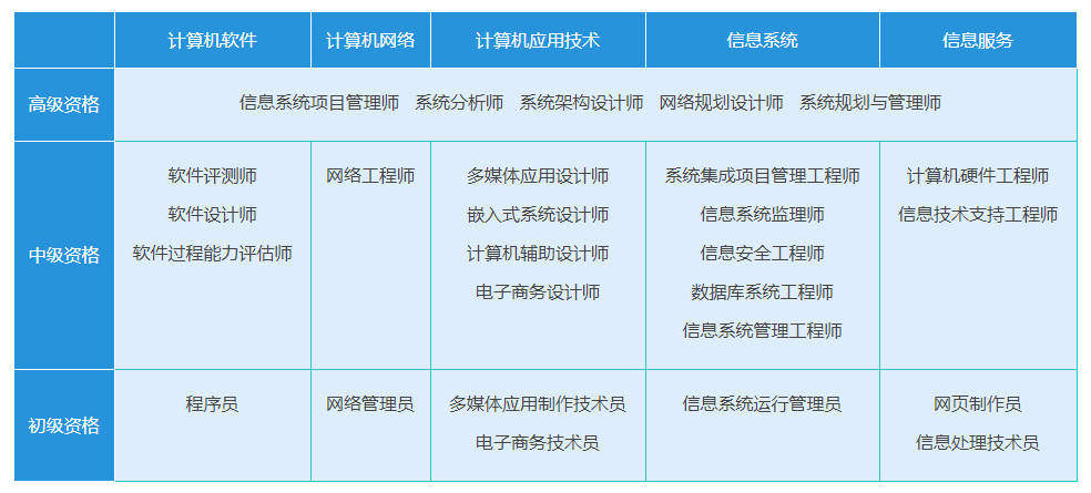 全国计算机二级证书攻略（大学生必读） 从小白到高分通过的全指南