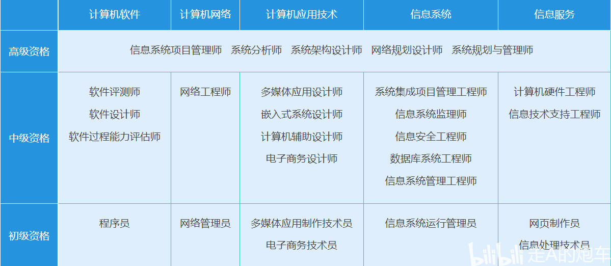 软考中级系统集成项目管理工程师备考全攻略 从零基础到一次通过