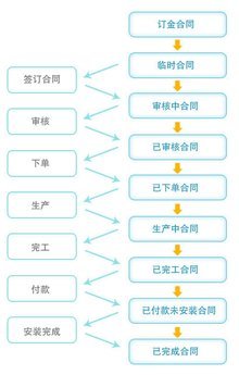 家博士橱柜 智联未来，匠心打造计算机网络系统工程服务新标杆