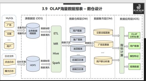 广告系统架构解密 前亚马逊工程师的实践与洞察